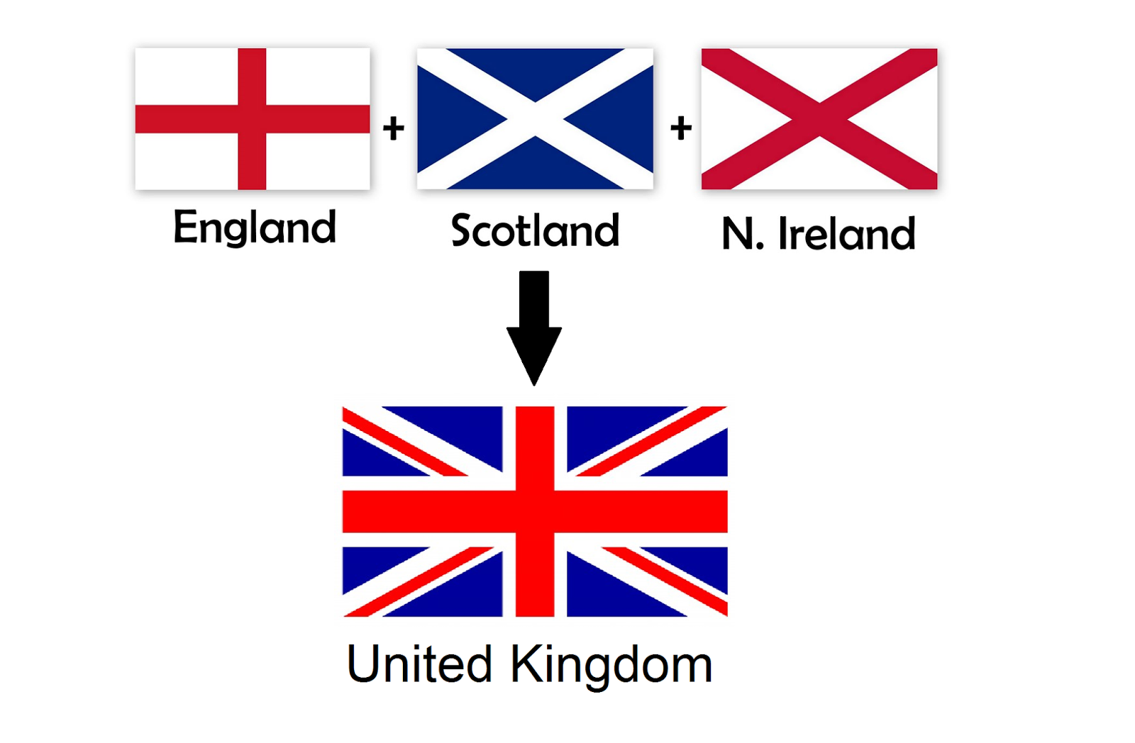 UK-flag-conponants.png